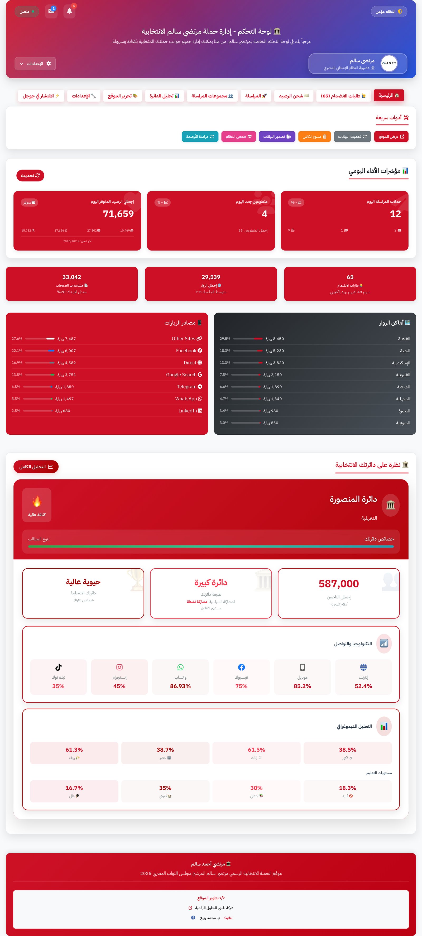 لوحة الرئيسية